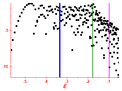 Strength function log